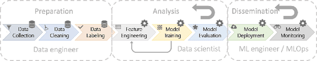 Figure 1 for Assessing the Use of AutoML for Data-Driven Software Engineering