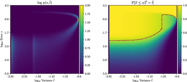 Figure 3 for Posterior-Variance-Based Error Quantification for Inverse Problems in Imaging