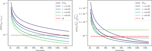 Figure 4 for Posterior-Variance-Based Error Quantification for Inverse Problems in Imaging