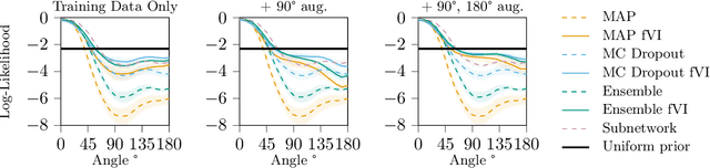 Figure 4 for Function-Space Regularization for Deep Bayesian Classification