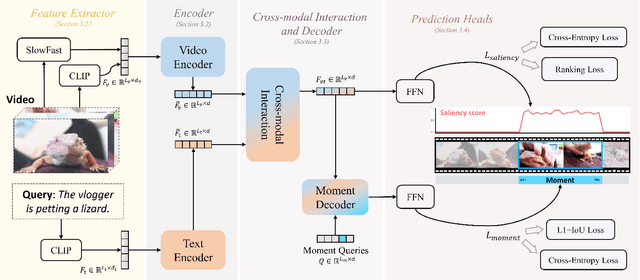 Figure 3 for MH-DETR: Video Moment and Highlight Detection with Cross-modal Transformer