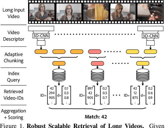 Figure 1 for VADER: Video Alignment Differencing and Retrieval