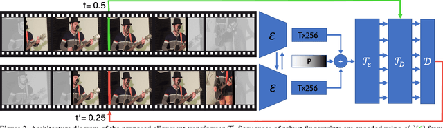 Figure 3 for VADER: Video Alignment Differencing and Retrieval