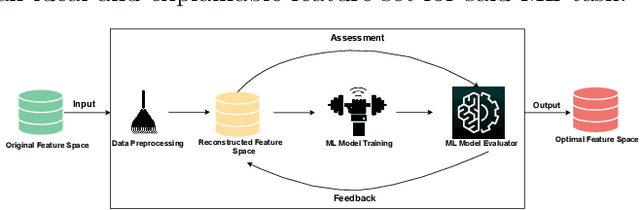 Figure 1 for Feature Cognition Enhancement via Interaction-Aware Automated Transformation