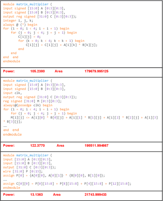 Figure 2 for ChipGPT: How far are we from natural language hardware design