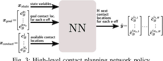 Figure 3 for Efficient Search and Learning for Agile Locomotion on Stepping Stones