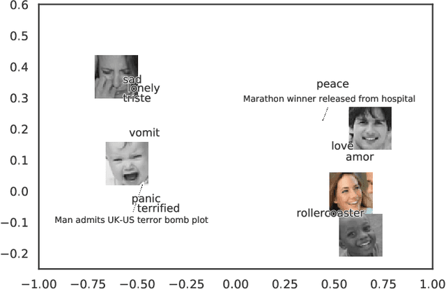 Figure 2 for Emotion Embeddings $\unicode{x2014}$ Learning Stable and Homogeneous Abstractions from Heterogeneous Affective Datasets