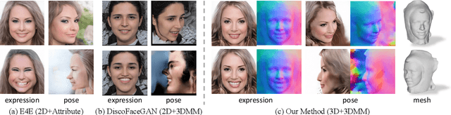 Figure 1 for CGOF++: Controllable 3D Face Synthesis with Conditional Generative Occupancy Fields
