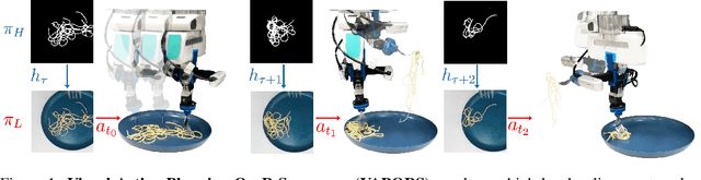 Figure 1 for Learning Sequential Acquisition Policies for Robot-Assisted Feeding