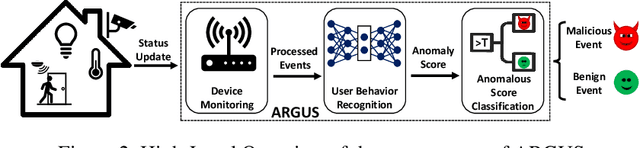 Figure 3 for ARGUS: Context-Based Detection of Stealthy IoT Infiltration Attacks