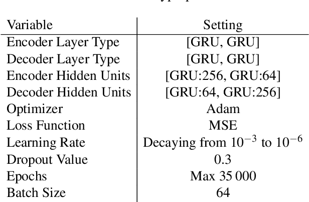 Figure 2 for ARGUS: Context-Based Detection of Stealthy IoT Infiltration Attacks