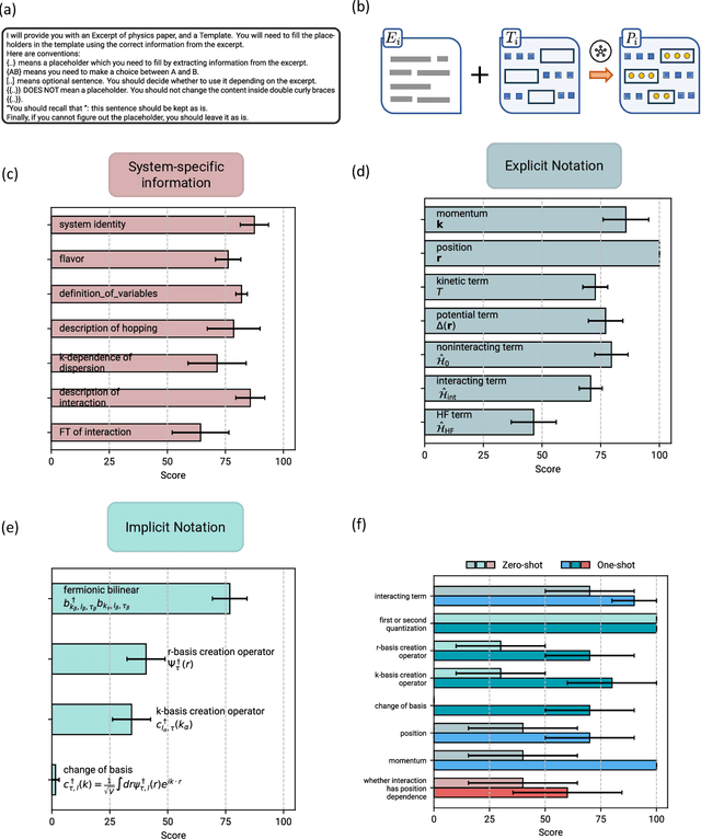 Figure 3 for Quantum Many-Body Physics Calculations with Large Language Models