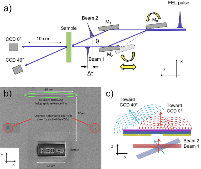 Figure 1 for Three-dimensional coherent diffraction snapshot imaging using extreme ultraviolet radiation from a free electron laser
