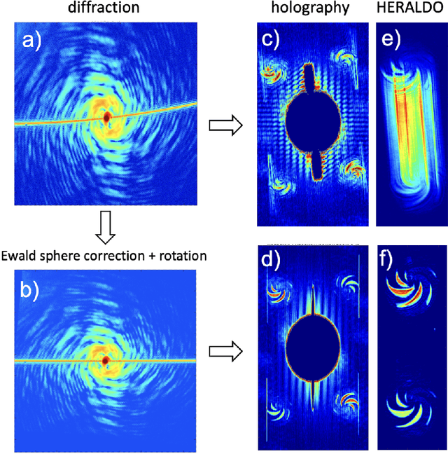 Figure 2 for Three-dimensional coherent diffraction snapshot imaging using extreme ultraviolet radiation from a free electron laser