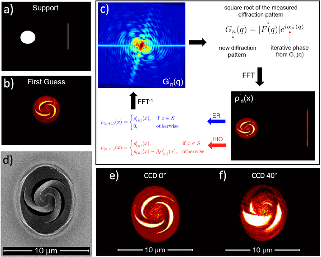 Figure 3 for Three-dimensional coherent diffraction snapshot imaging using extreme ultraviolet radiation from a free electron laser