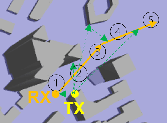 Figure 1 for Dynamic EM Ray Tracing for Large Urban Scenes with Multiple Receivers