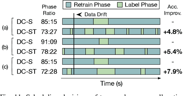 Figure 3 for DaCapo: Accelerating Continuous Learning in Autonomous Systems for Video Analytics