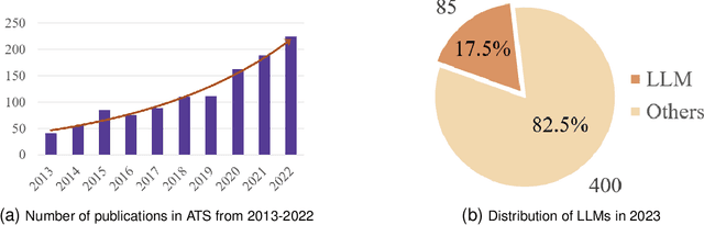 Figure 2 for A Comprehensive Survey on Process-Oriented Automatic Text Summarization with Exploration of LLM-Based Methods