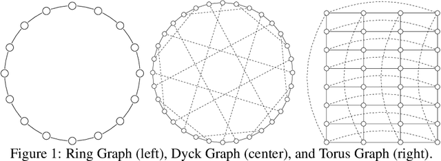 Figure 1 for Global Update Tracking: A Decentralized Learning Algorithm for Heterogeneous Data