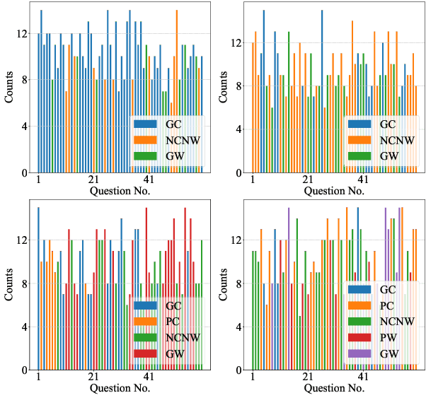 Figure 4 for Can ChatGPT Assess Human Personalities? A General Evaluation Framework