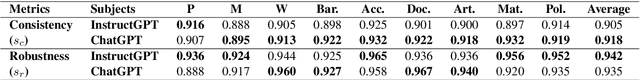 Figure 3 for Can ChatGPT Assess Human Personalities? A General Evaluation Framework