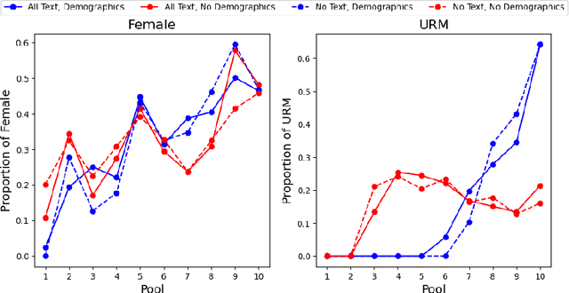 Figure 2 for Augmenting Holistic Review in University Admission using Natural Language Processing for Essays and Recommendation Letters