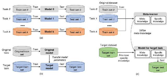 Figure 2 for Challenges and opportunities for machine learning in multiscale computational modeling