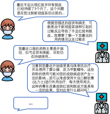 Figure 1 for Zhongjing: Enhancing the Chinese Medical Capabilities of Large Language Model through Expert Feedback and Real-world Multi-turn Dialogue