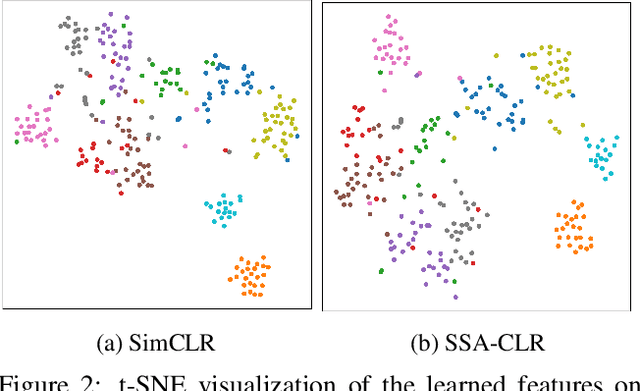 Figure 4 for Sharpness & Shift-Aware Self-Supervised Learning
