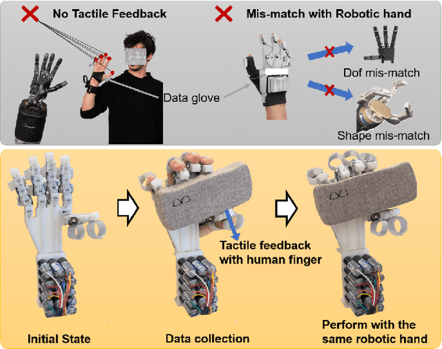 Figure 1 for A Wearable Robotic Hand for Hand-over-Hand Imitation Learning