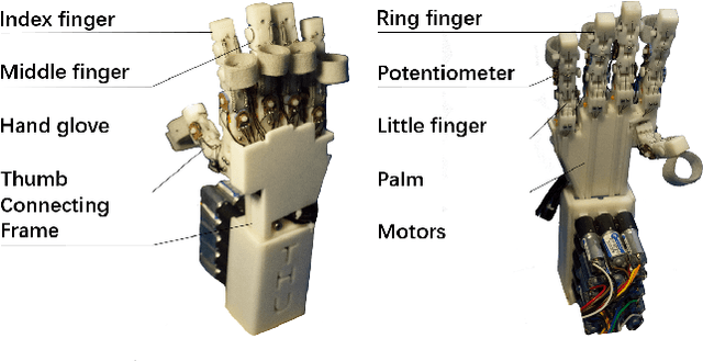Figure 3 for A Wearable Robotic Hand for Hand-over-Hand Imitation Learning
