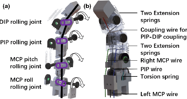 Figure 4 for A Wearable Robotic Hand for Hand-over-Hand Imitation Learning