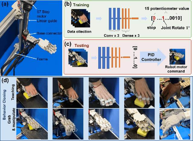 Figure 2 for A Wearable Robotic Hand for Hand-over-Hand Imitation Learning