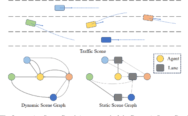 Figure 1 for GraphAD: Interaction Scene Graph for End-to-end Autonomous Driving
