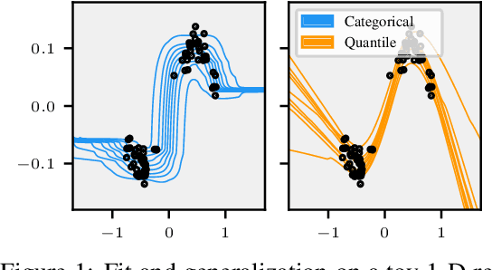 Figure 1 for Diverse Projection Ensembles for Distributional Reinforcement Learning