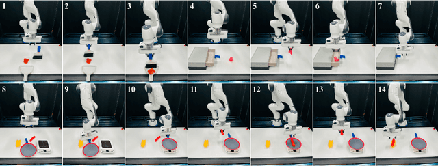 Figure 4 for Primitive Skill-based Robot Learning from Human Evaluative Feedback