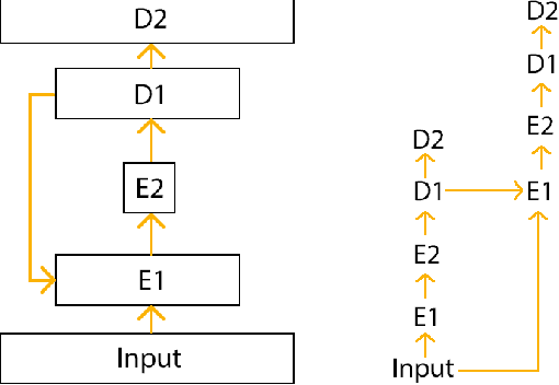 Figure 1 for Feedback-Gated Rectified Linear Units