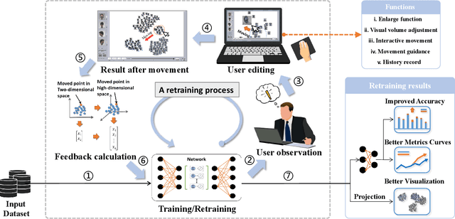 Figure 1 for SpaceEditing: Integrating Human Knowledge into Deep Neural Networks via Interactive Latent Space Editing