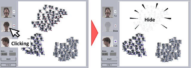 Figure 3 for SpaceEditing: Integrating Human Knowledge into Deep Neural Networks via Interactive Latent Space Editing