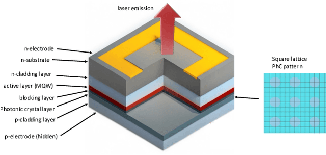 Figure 1 for Inverse Design of Photonic Crystal Surface Emitting Lasers is a Sequence Modeling Problem
