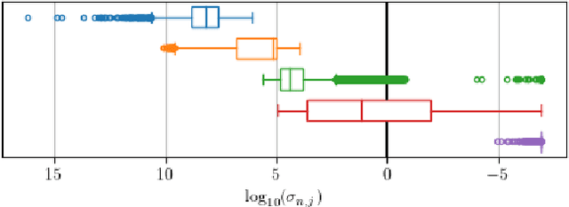 Figure 3 for Perceptual-Neural-Physical Sound Matching