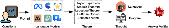 Figure 1 for TheoremQA: A Theorem-driven Question Answering dataset