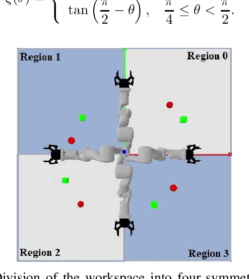 Figure 3 for Exploiting Symmetry and Heuristic Demonstrations in Off-policy Reinforcement Learning for Robotic Manipulation