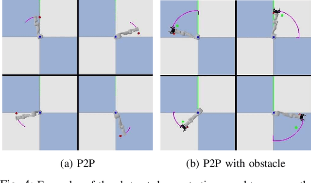 Figure 4 for Exploiting Symmetry and Heuristic Demonstrations in Off-policy Reinforcement Learning for Robotic Manipulation