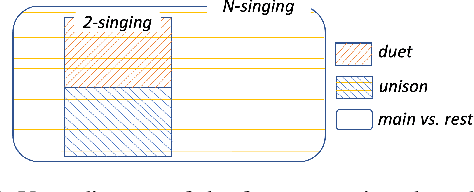 Figure 1 for MedleyVox: An Evaluation Dataset for Multiple Singing Voices Separation