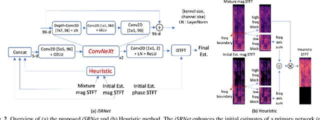 Figure 3 for MedleyVox: An Evaluation Dataset for Multiple Singing Voices Separation