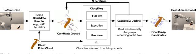 Figure 2 for Refining 6-DoF Grasps with Context-Specific Classifiers