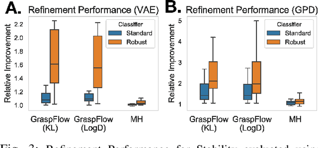 Figure 3 for Refining 6-DoF Grasps with Context-Specific Classifiers