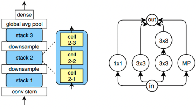 Figure 4 for Unified Functional Hashing in Automatic Machine Learning