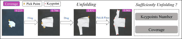Figure 3 for FabricFolding: Learning Efficient Fabric Folding without Expert Demonstrations